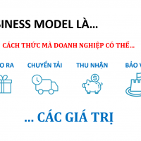 Định nghĩa Mô hình Kinh doanh