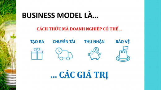Định nghĩa Mô hình Kinh doanh